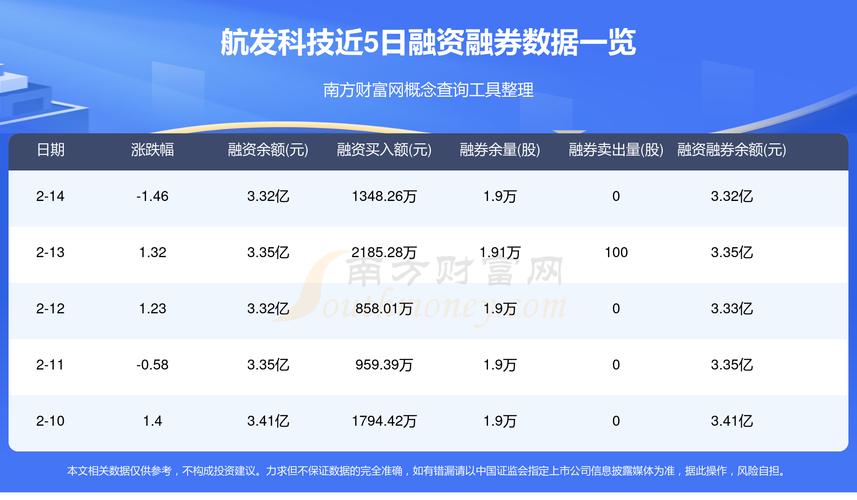 600391航發(fā)科技目標(biāo)價，600391航發(fā)科技最新新聞